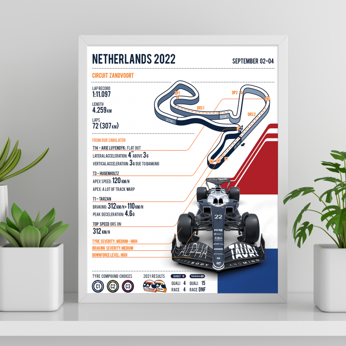 Netherlands 2022 Alpha Tauri